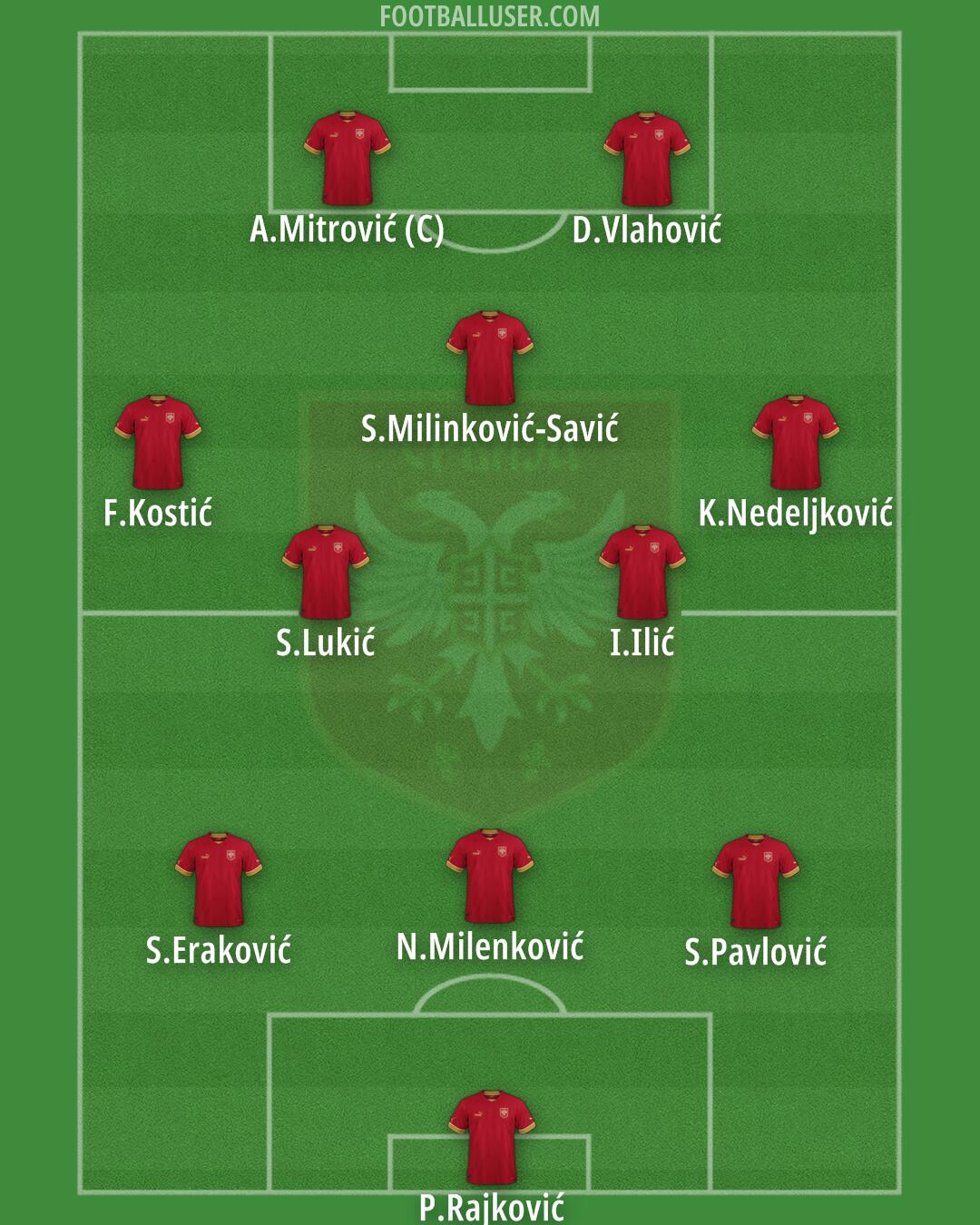 Serbia Formation 2025