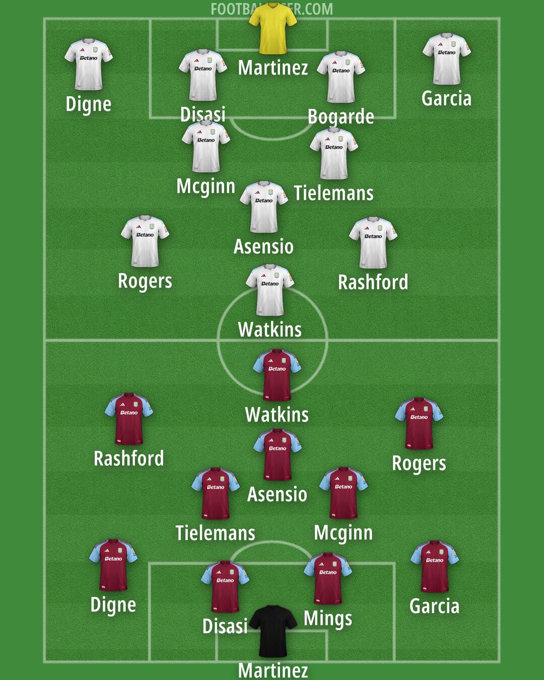 Aston Villa Formation 2025