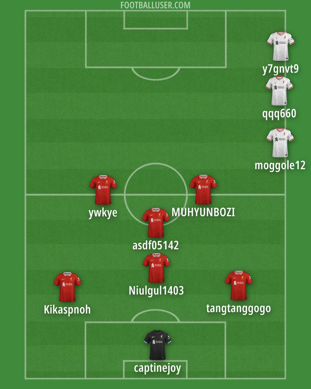 Liverpool Formation 2025