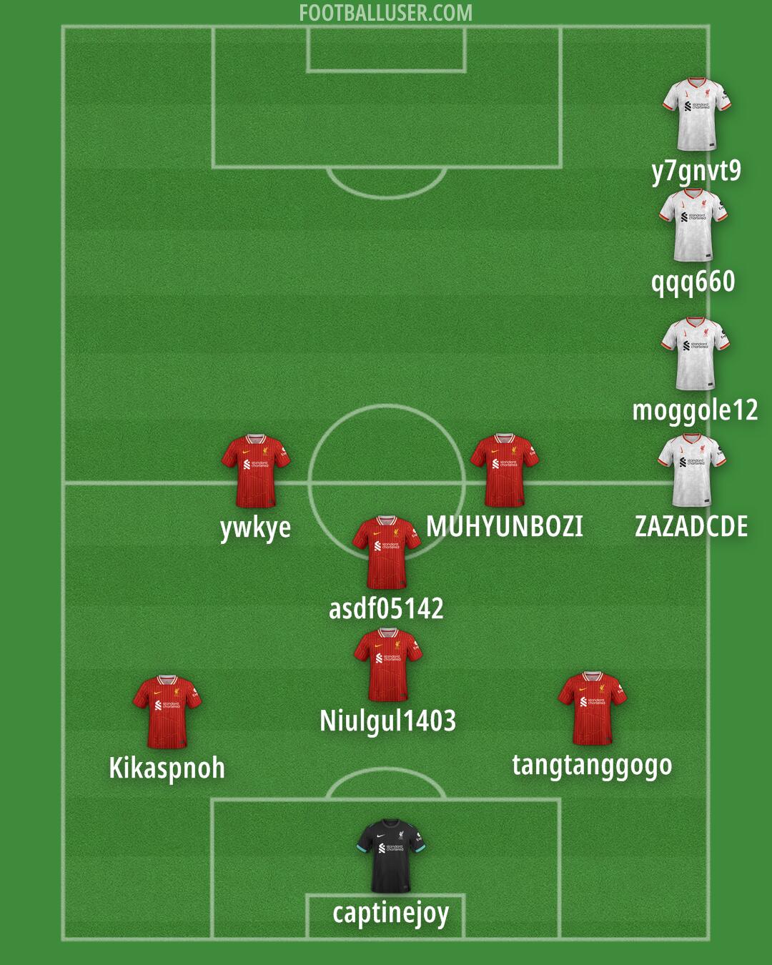 Liverpool Formation 2025