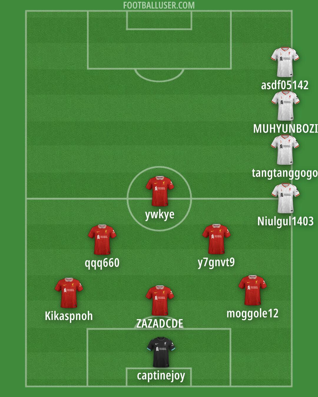 Liverpool Formation 2025