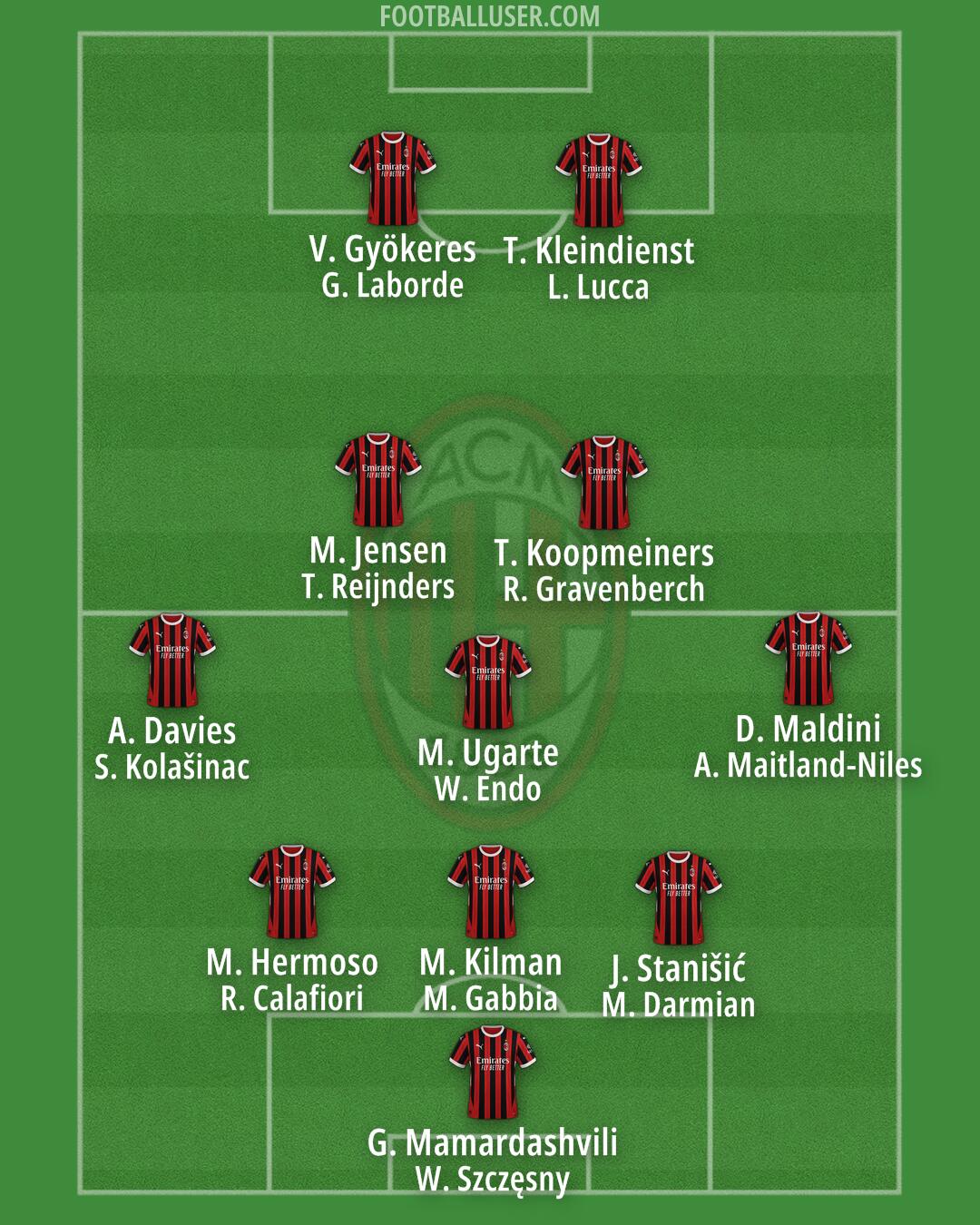 Milan Formation 2025