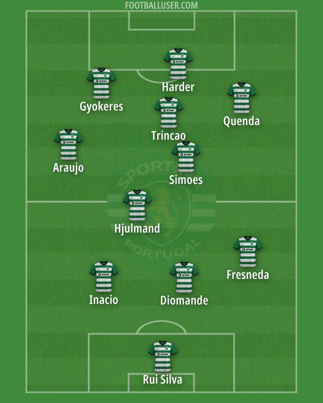 Sporting CP Formation 2025