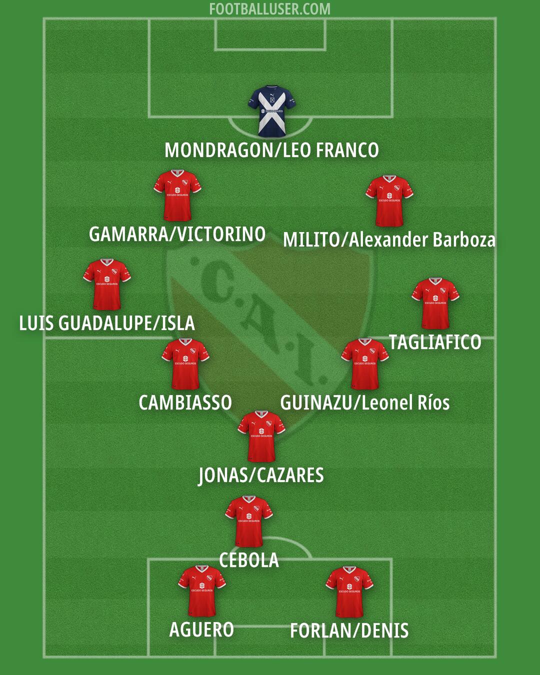 Independiente Formation 2025