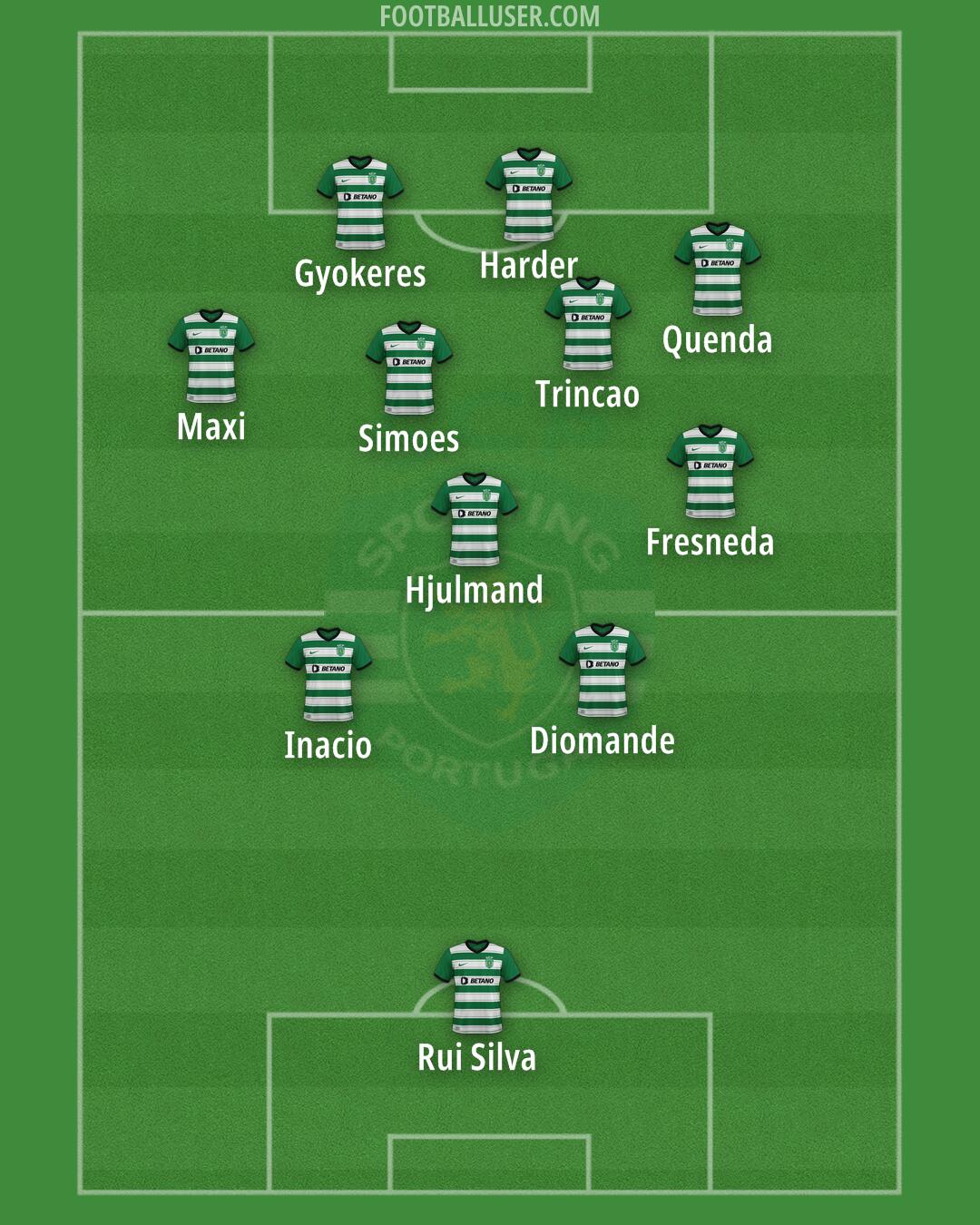 Sporting CP Formation 2025