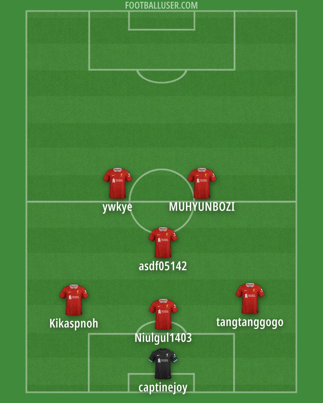 Liverpool Formation 2025