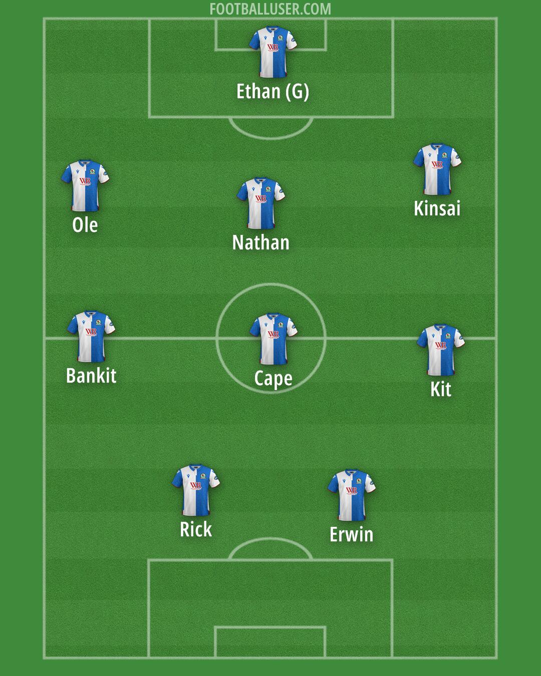 Blackburn Formation 2025