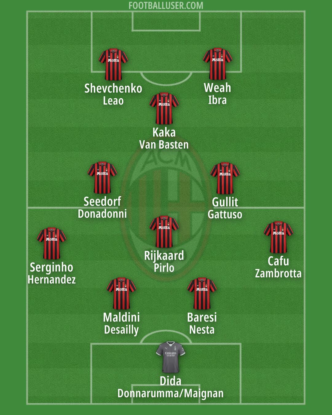 Milan Formation 2025