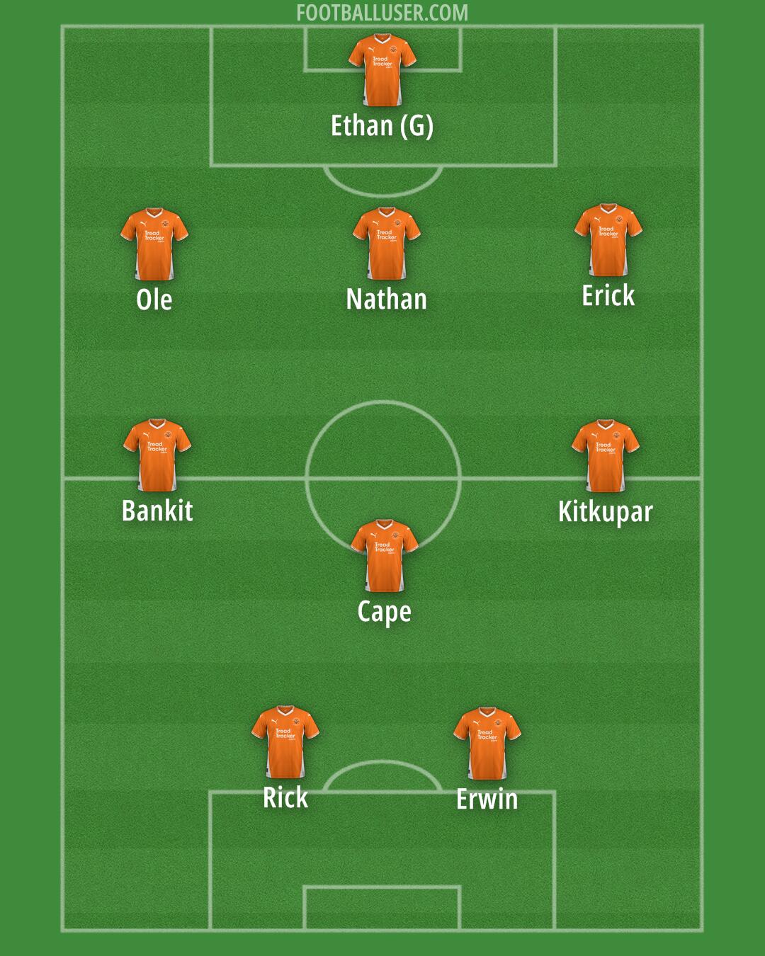 Blackpool Formation 2025