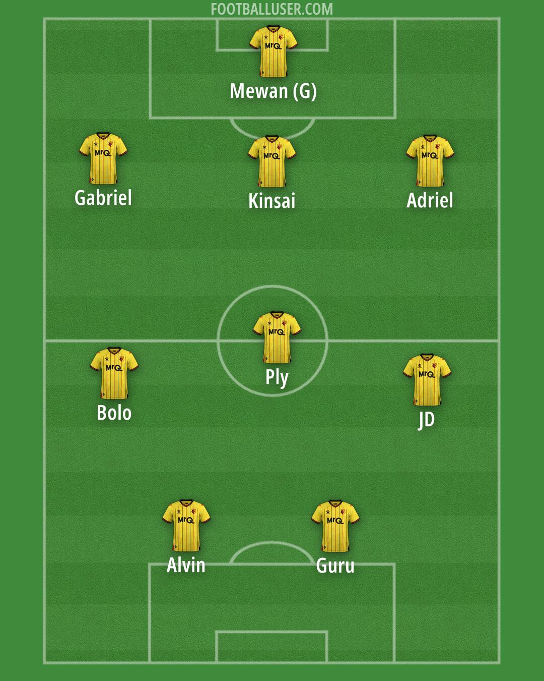 Watford Formation 2025