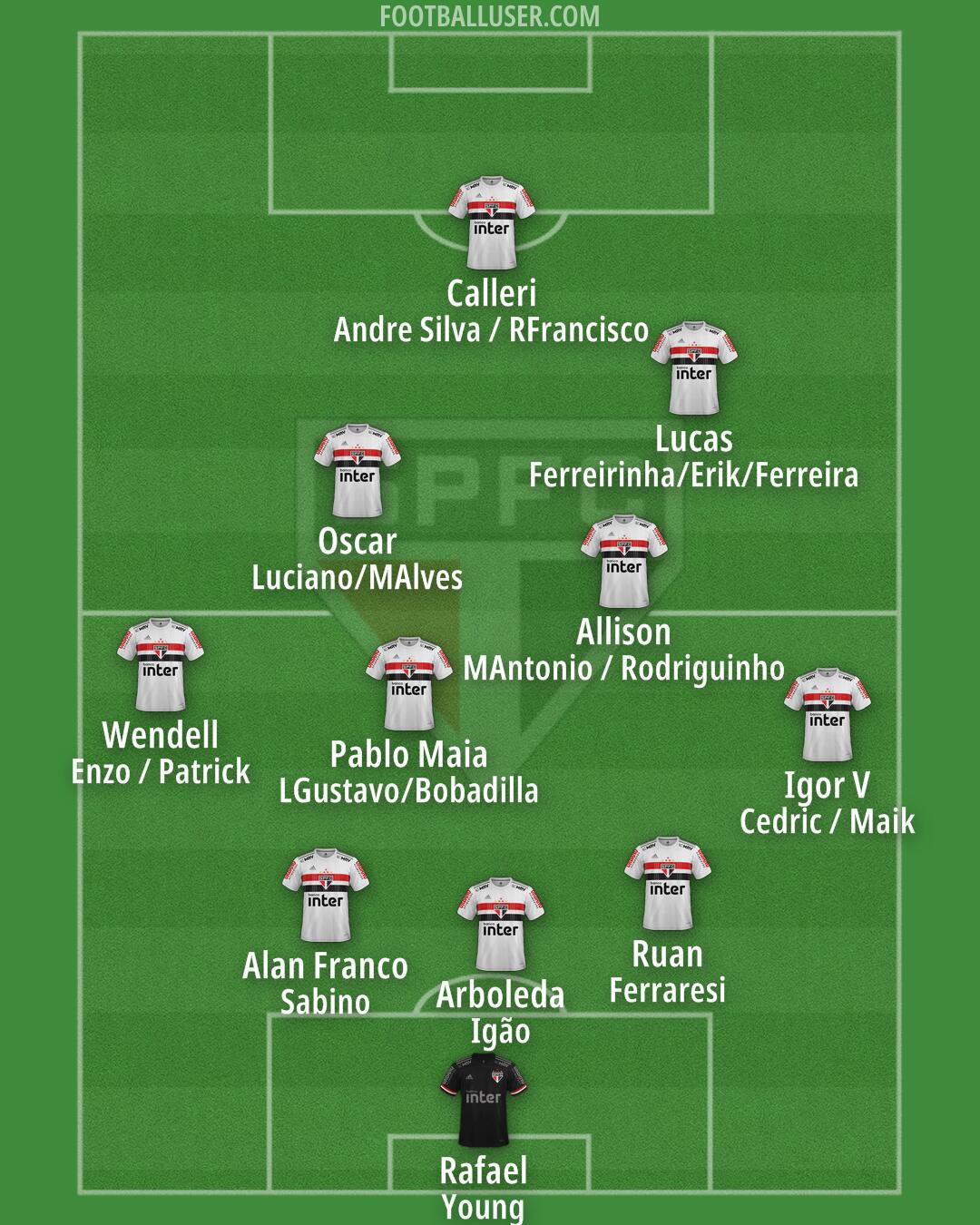 São Paulo Formation 2025