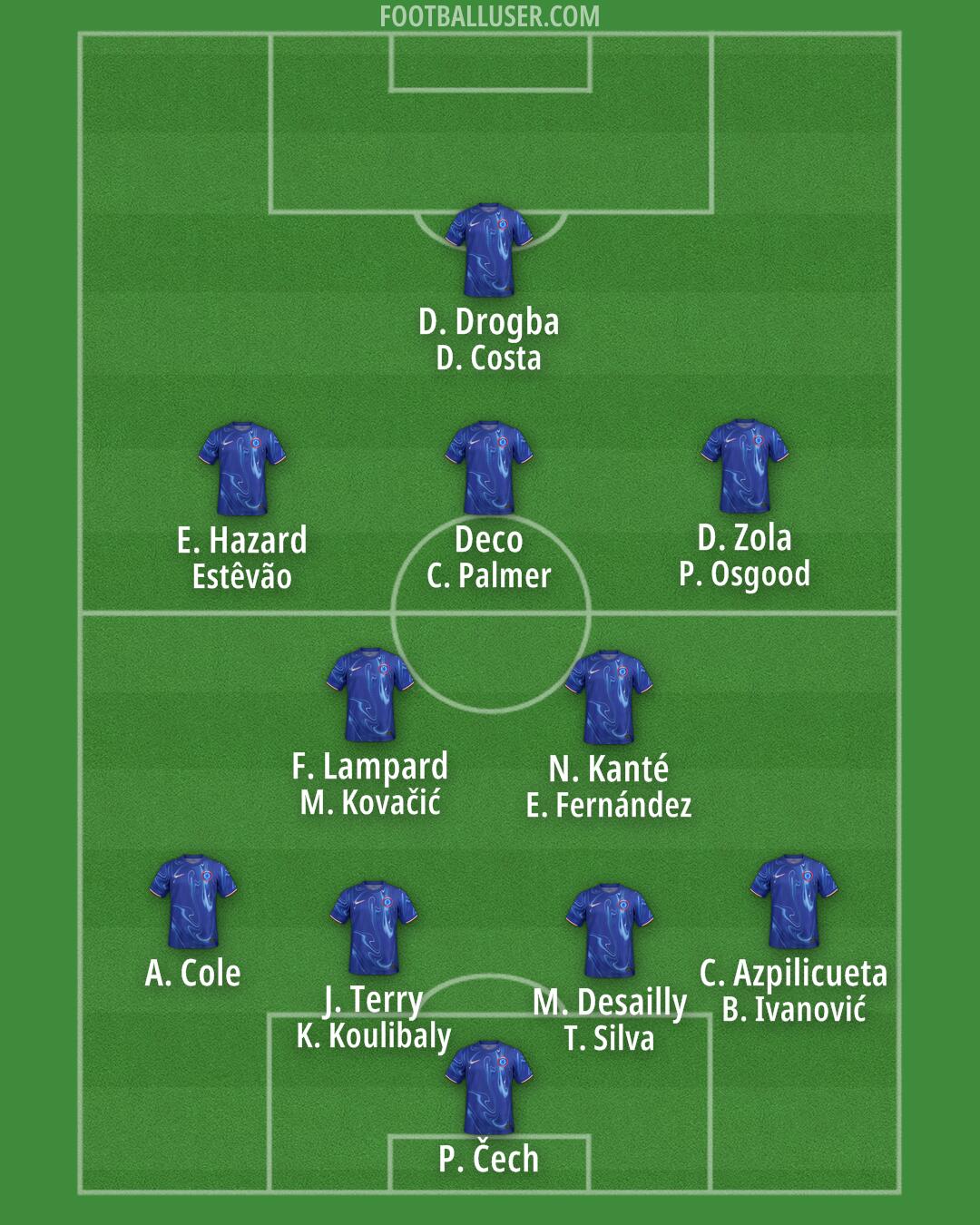 Chelsea Formation 2025