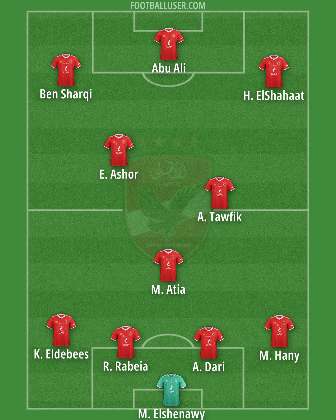 Al-Ahly Formation 2025