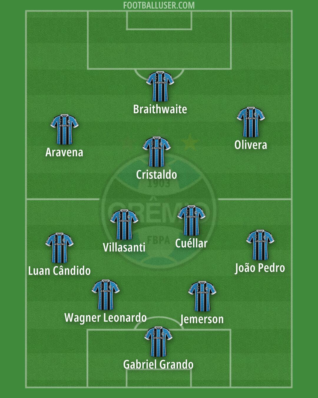 Grêmio Formation 2025