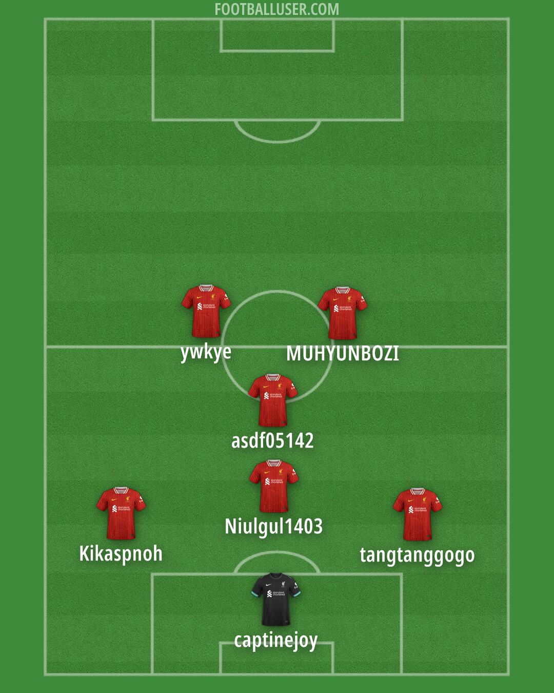 Liverpool Formation 2025