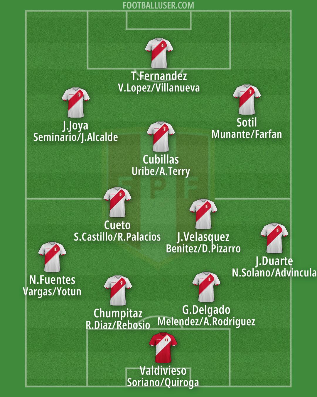 Peru Formation 2025