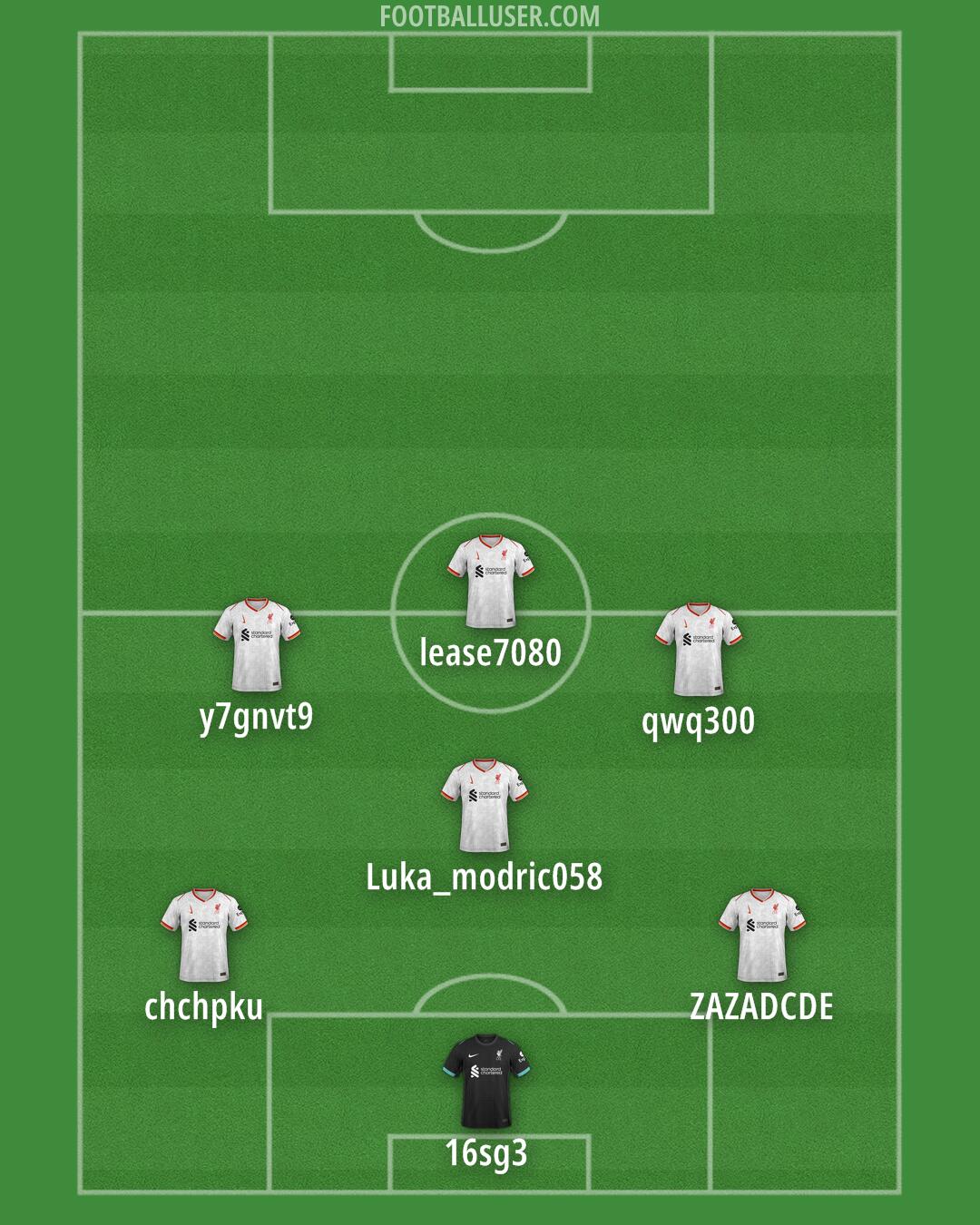 Liverpool Formation 2025