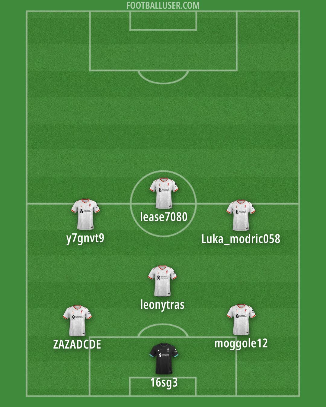 Liverpool Formation 2025