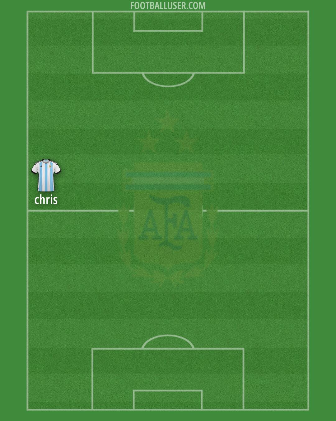 Argentina Formation 2025