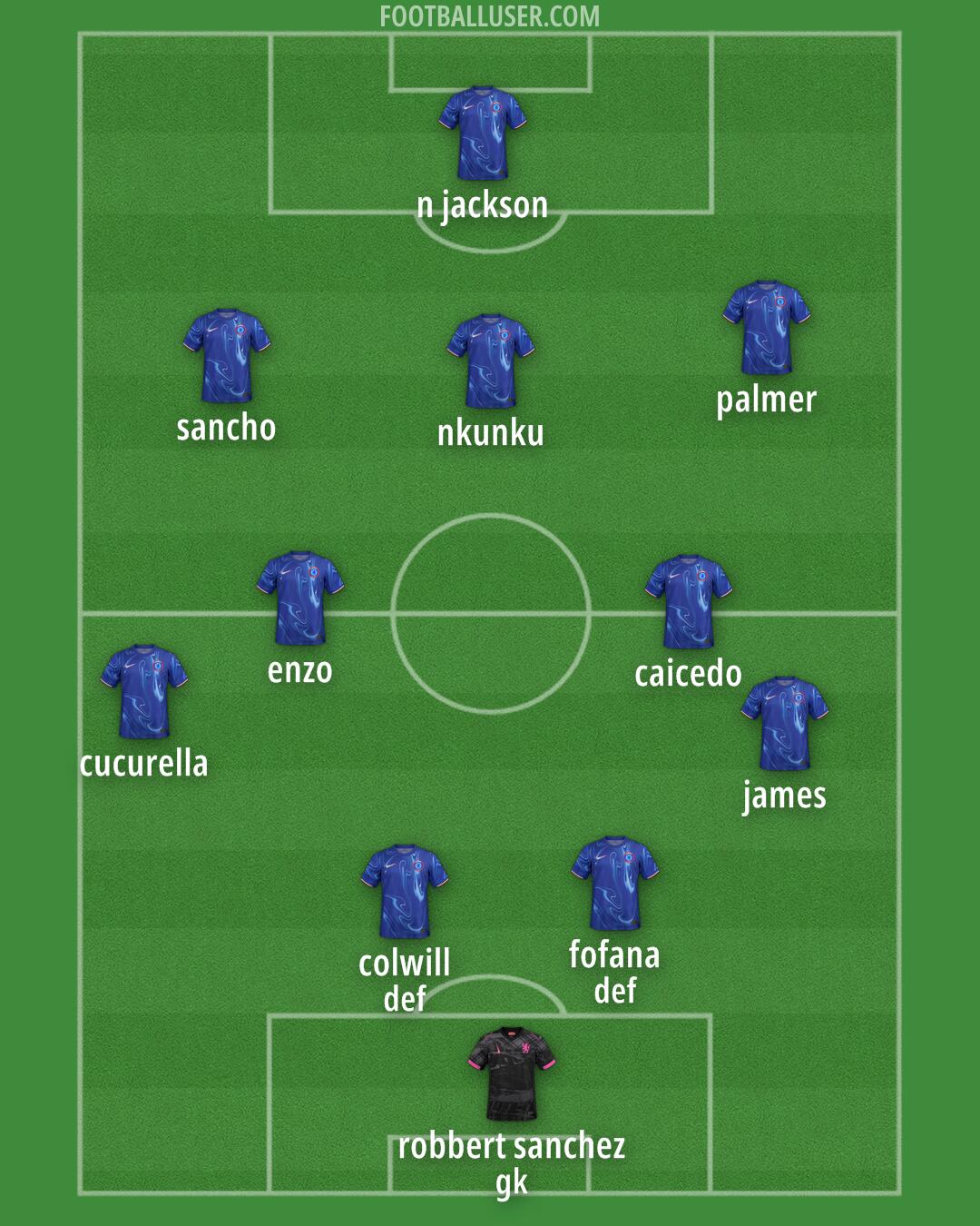 Chelsea Formation 2025