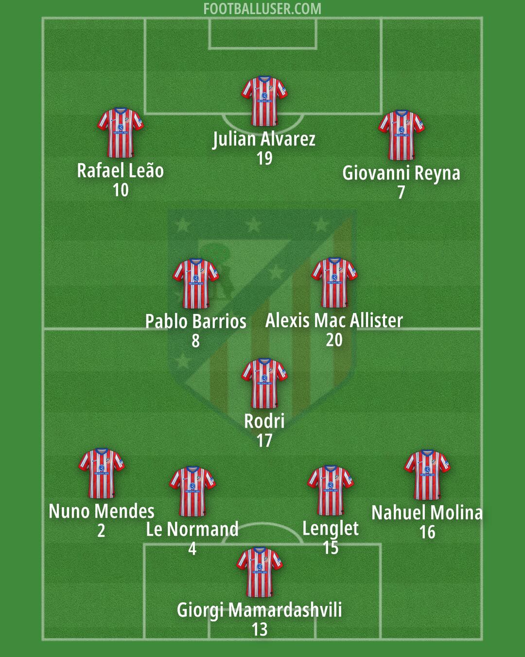 Atlético Formation 2025