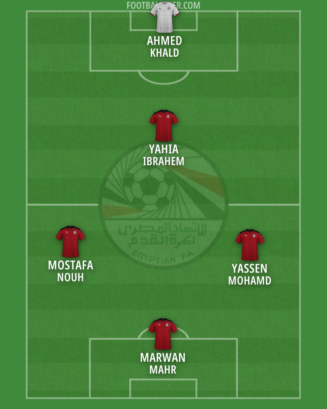 Egypt Formation 2025