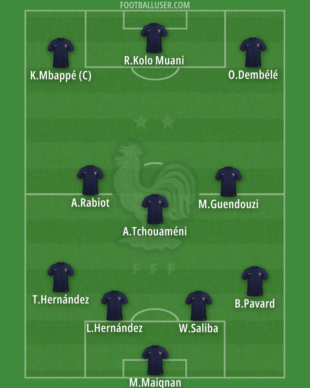 France Formation 2025