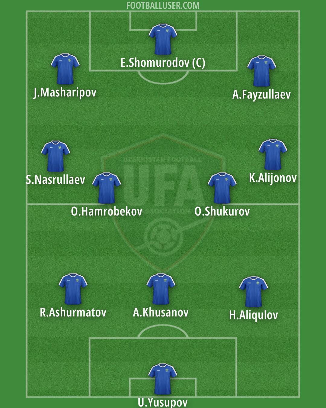 Uzbekistan Formation 2025