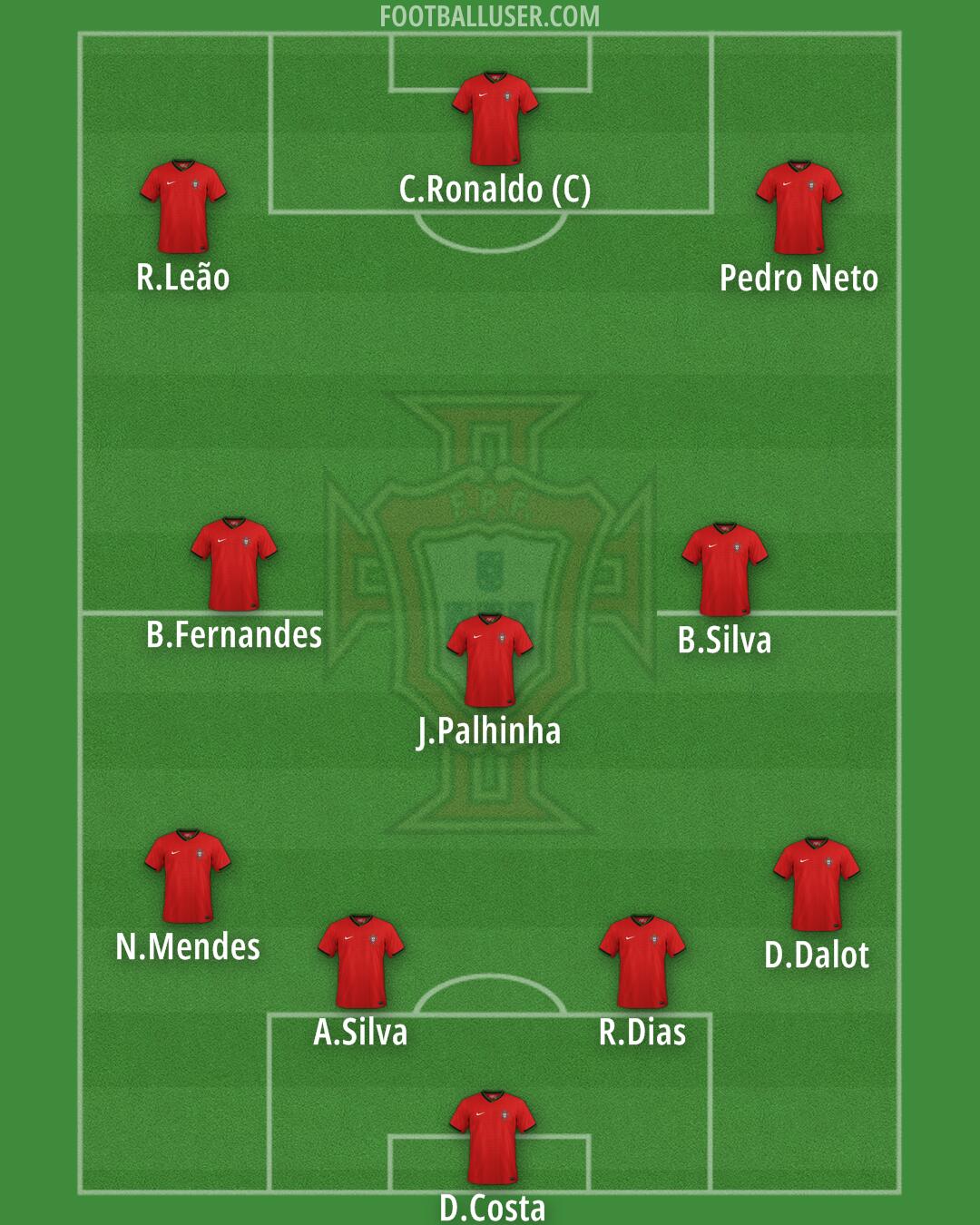 Portugal Formation 2025