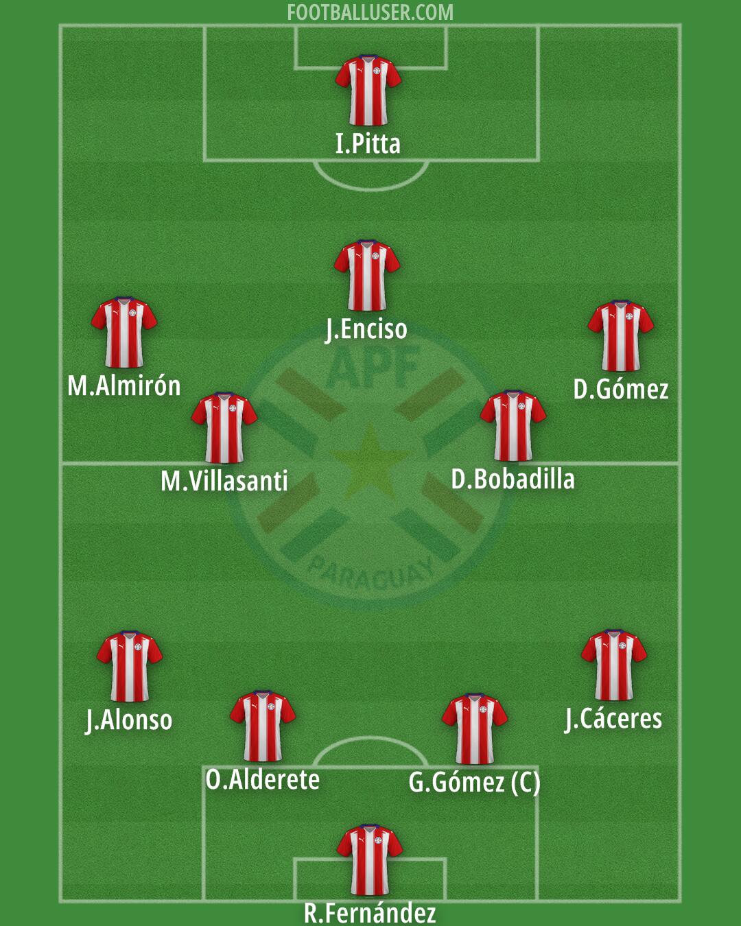 Paraguay Formation 2025