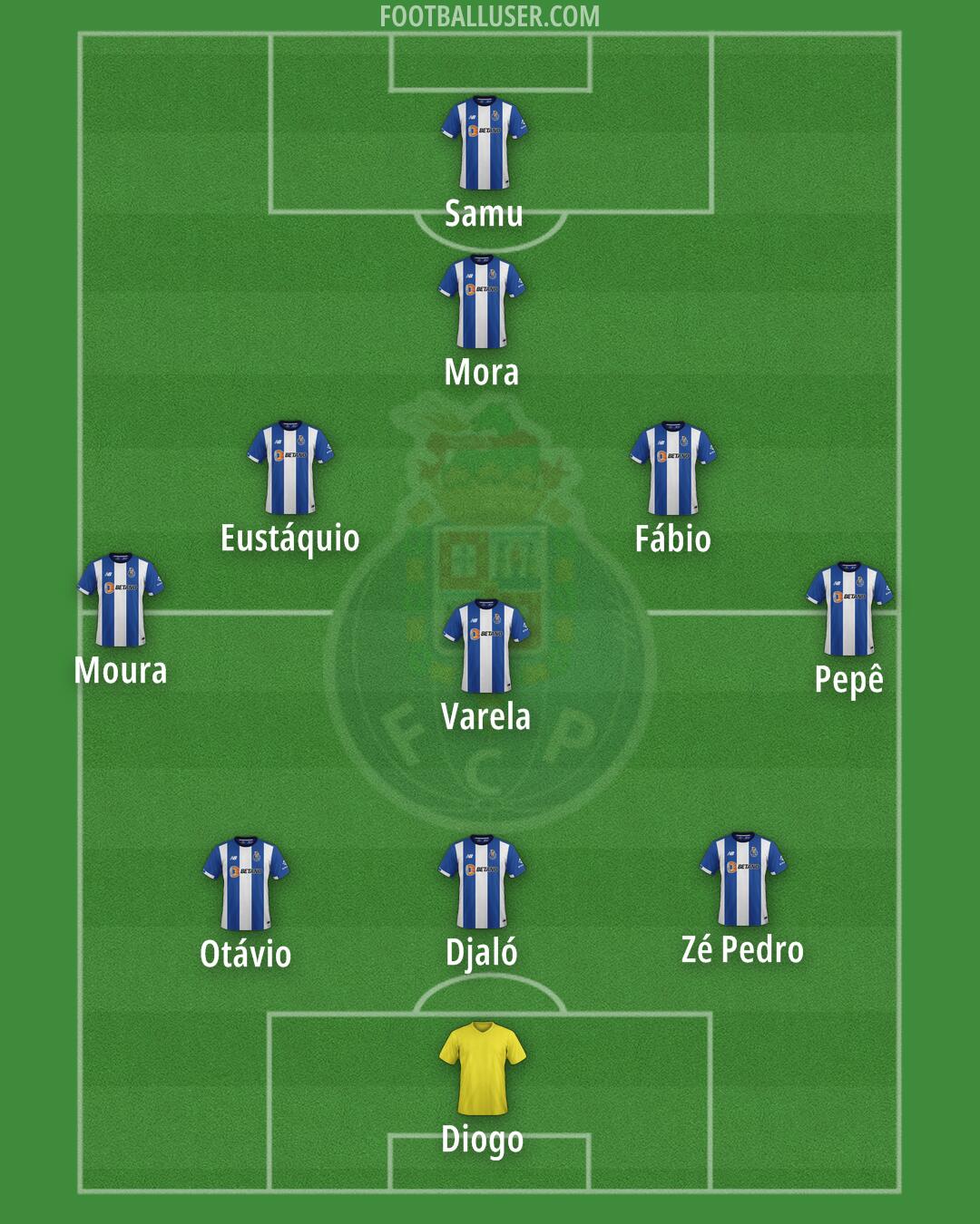 FC Porto Formation 2025