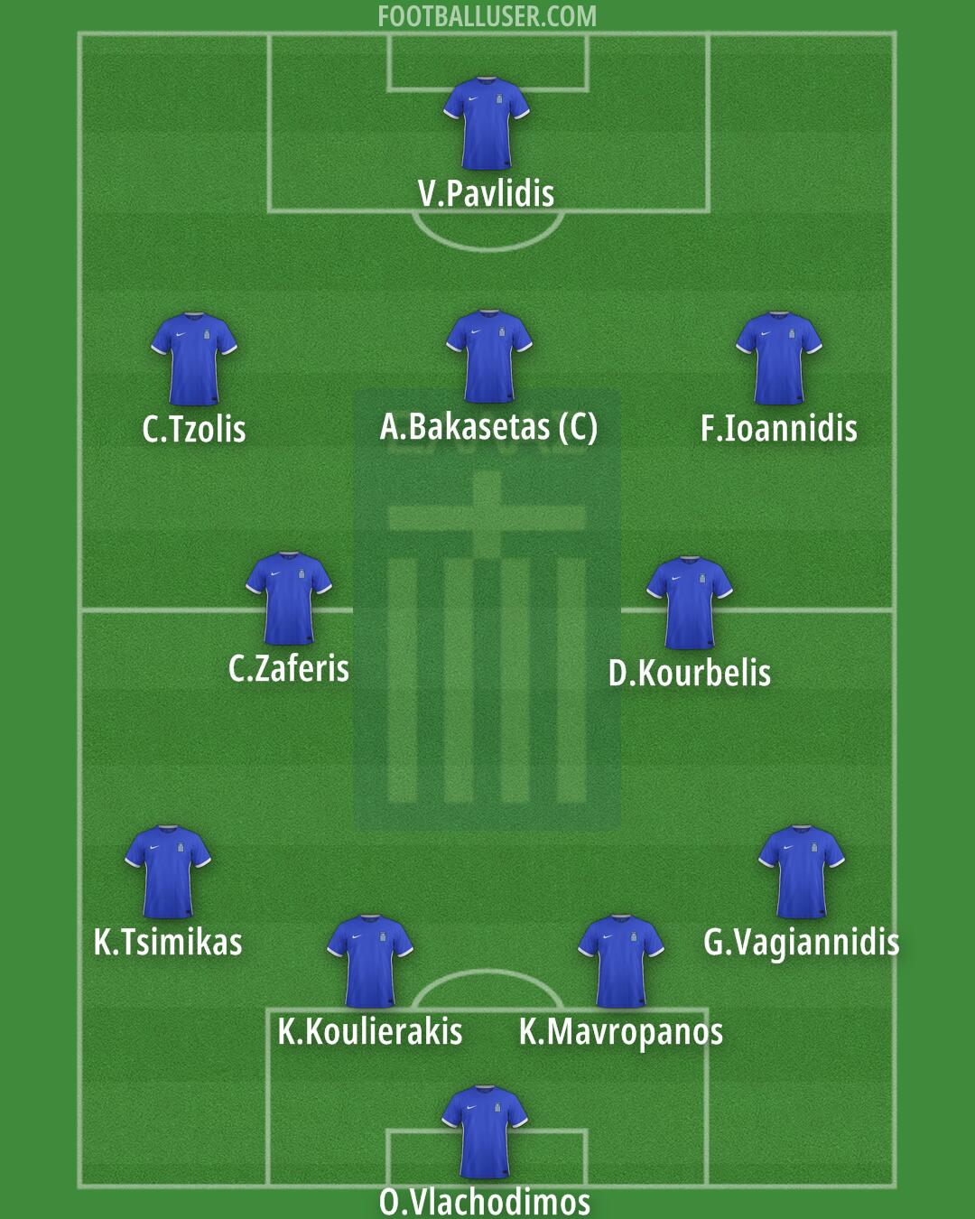 Greece Formation 2025