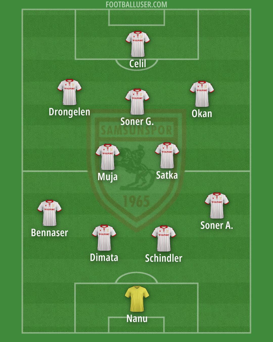 Samsunspor Formation 2025