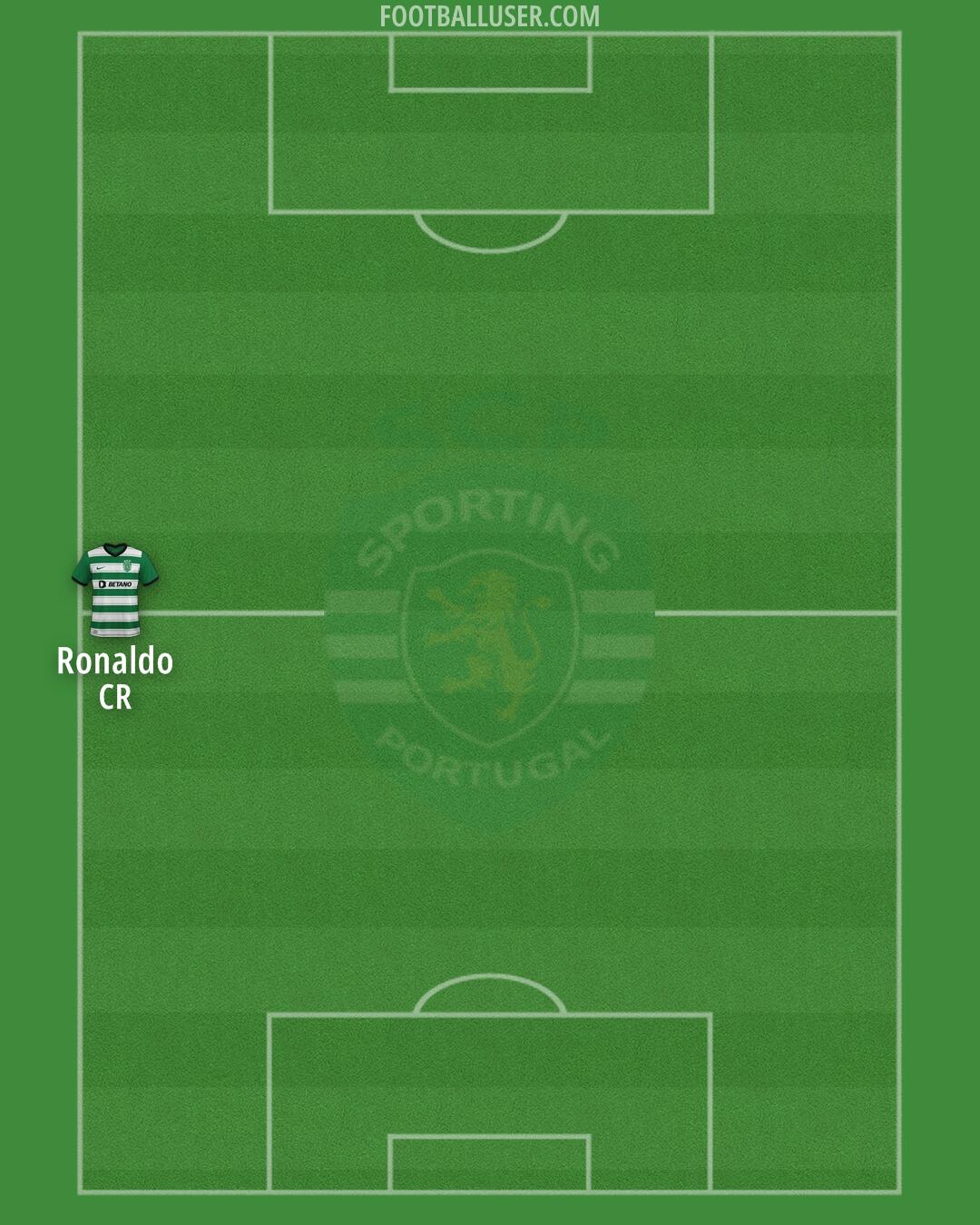 Sporting CP Formation 2025