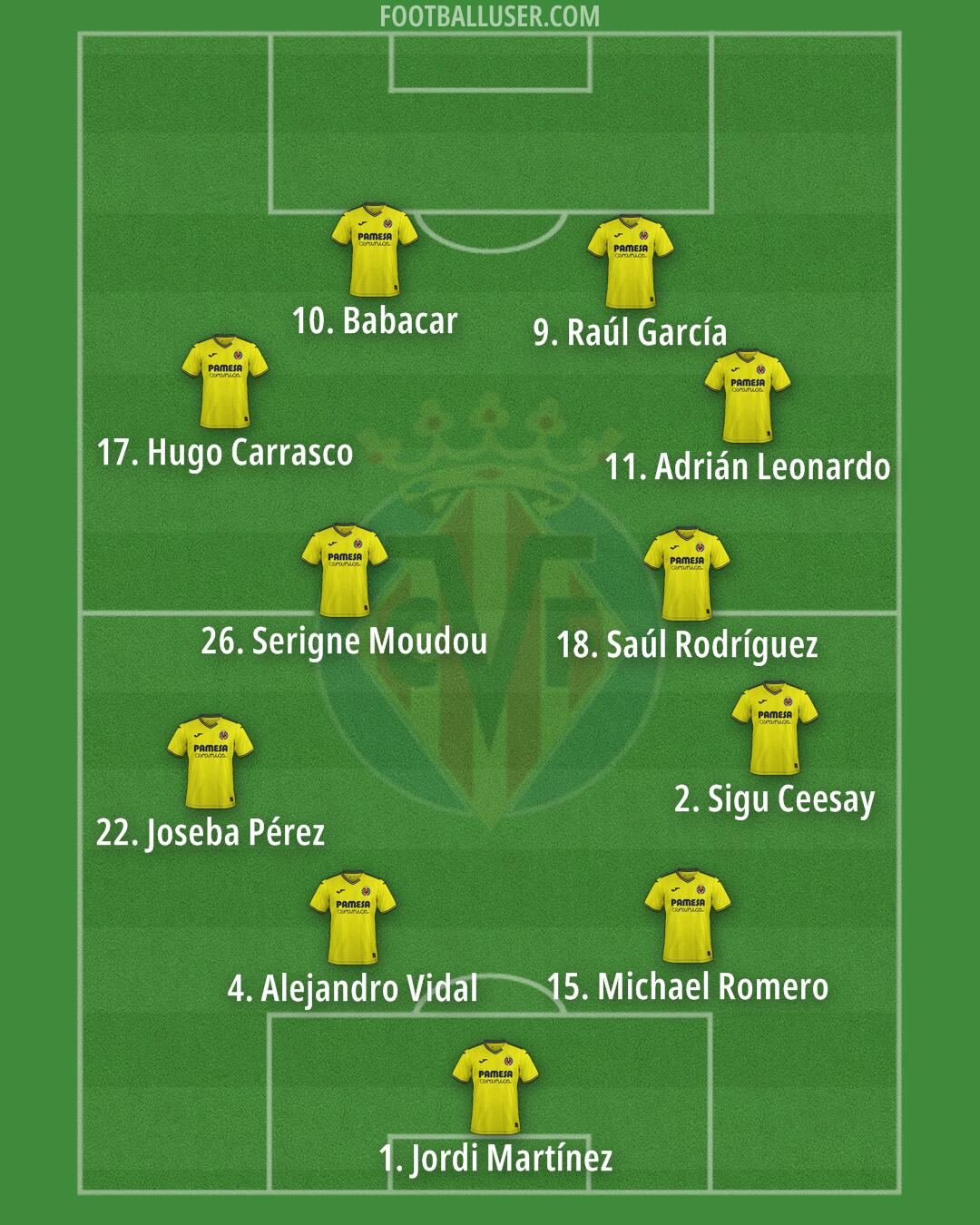 Villarreal Formation 2025