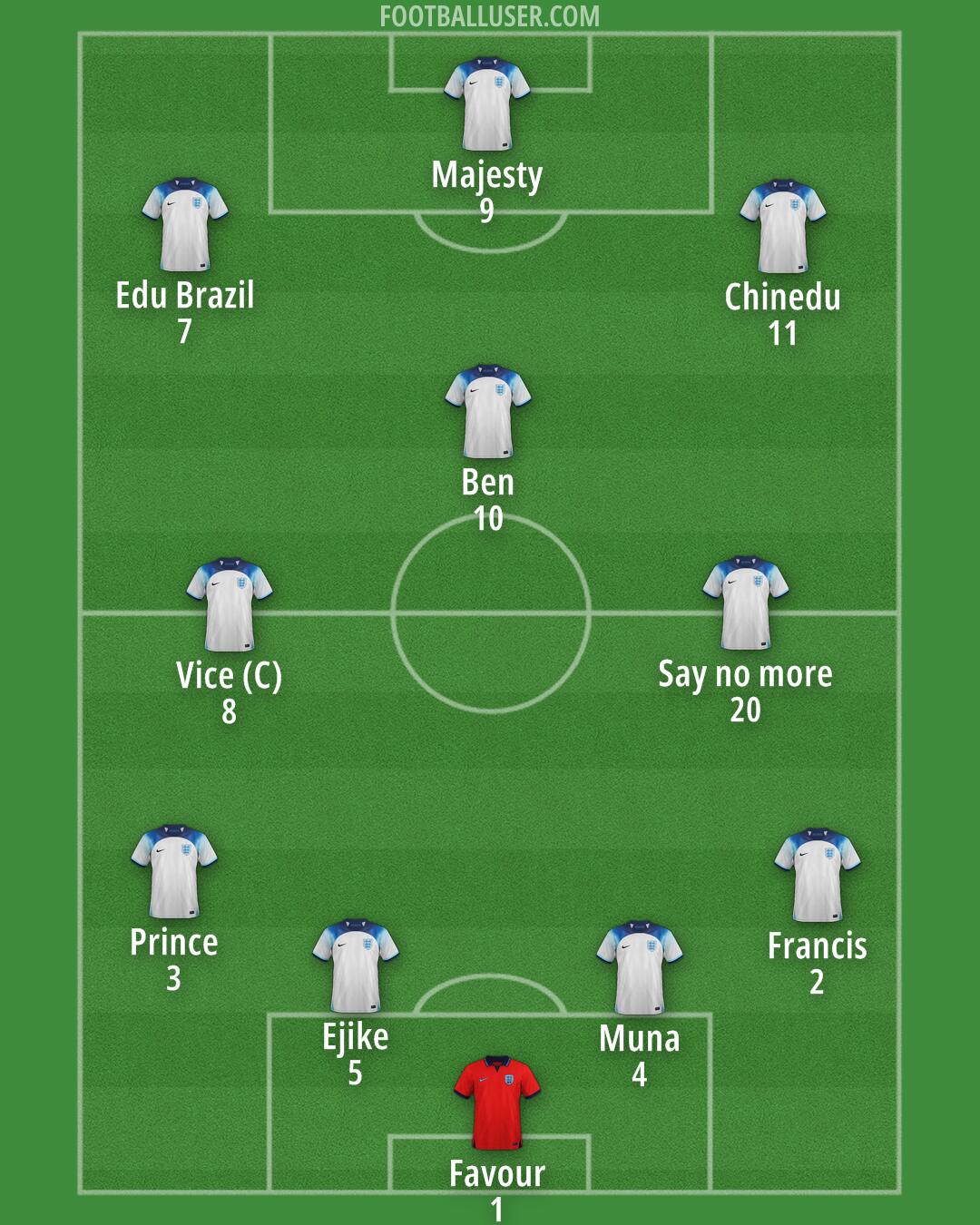 England Formation 2025