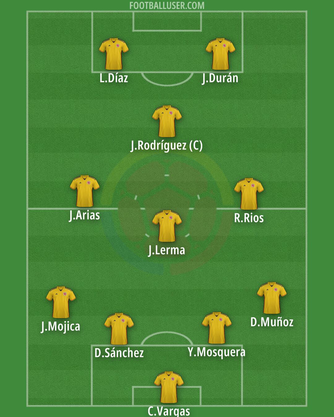 Colombia Formation 2025