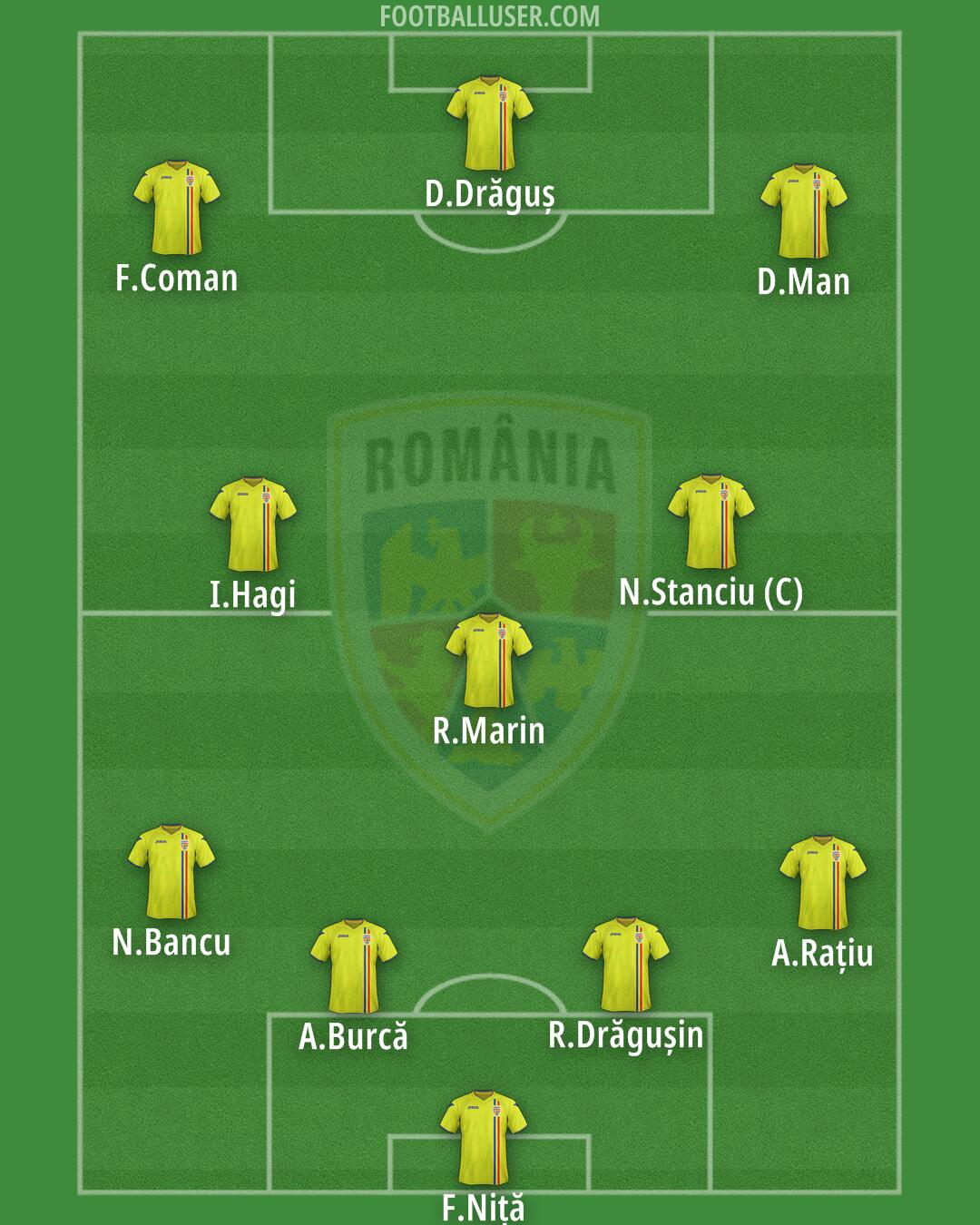 Romania Formation 2025