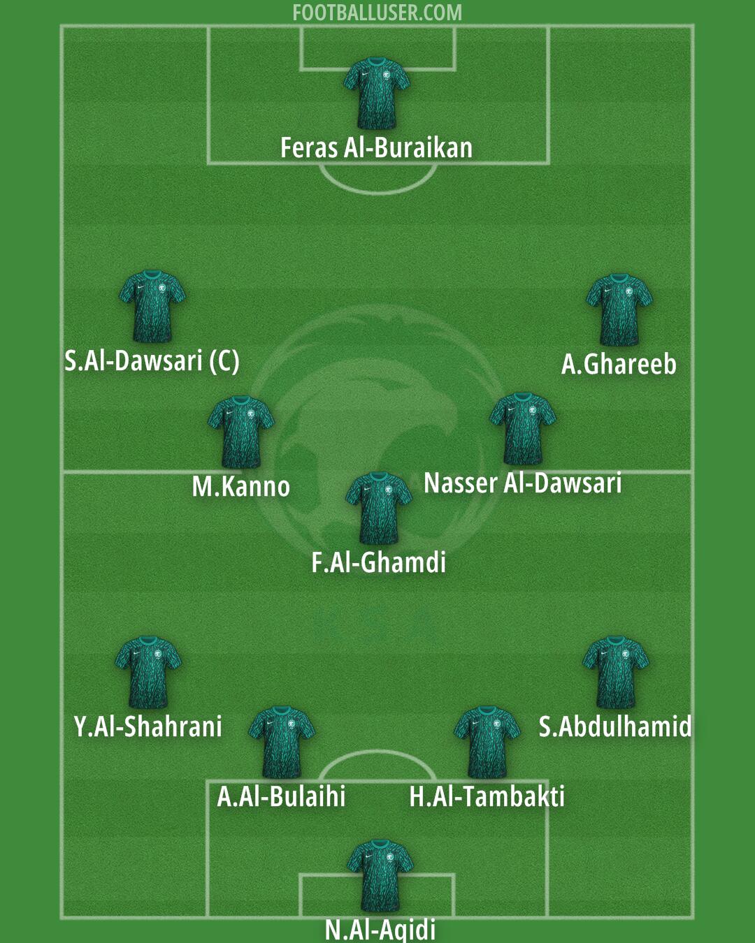 Saudi Arabia Formation 2025