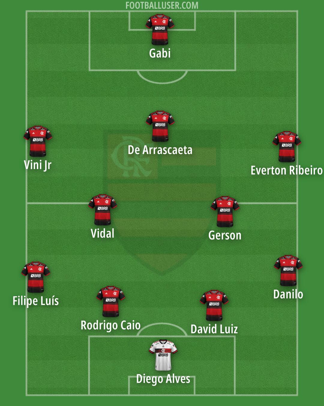 Flamengo Formation 2025