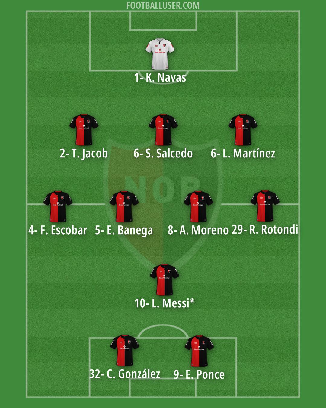 Newell's Formation 2025