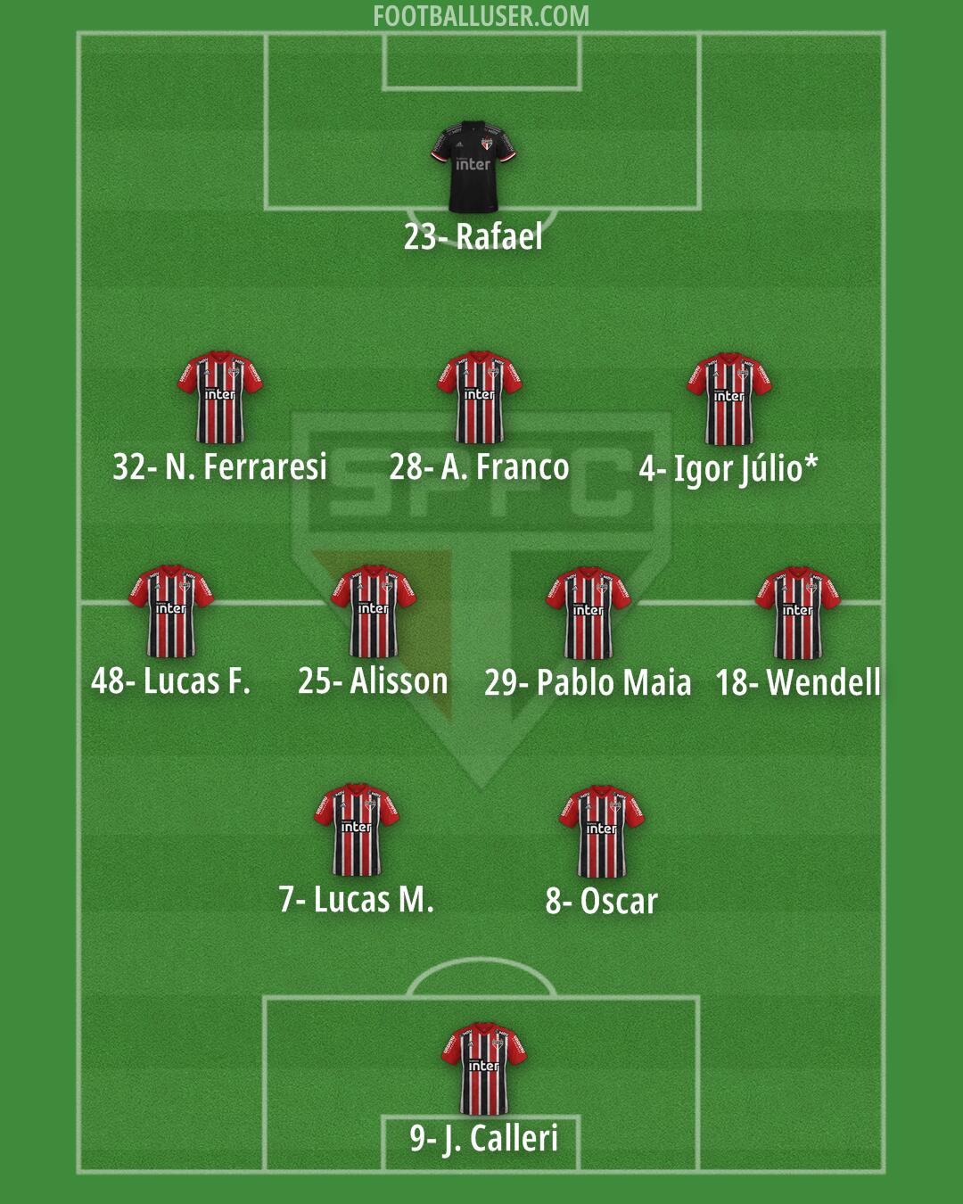 São Paulo Formation 2025