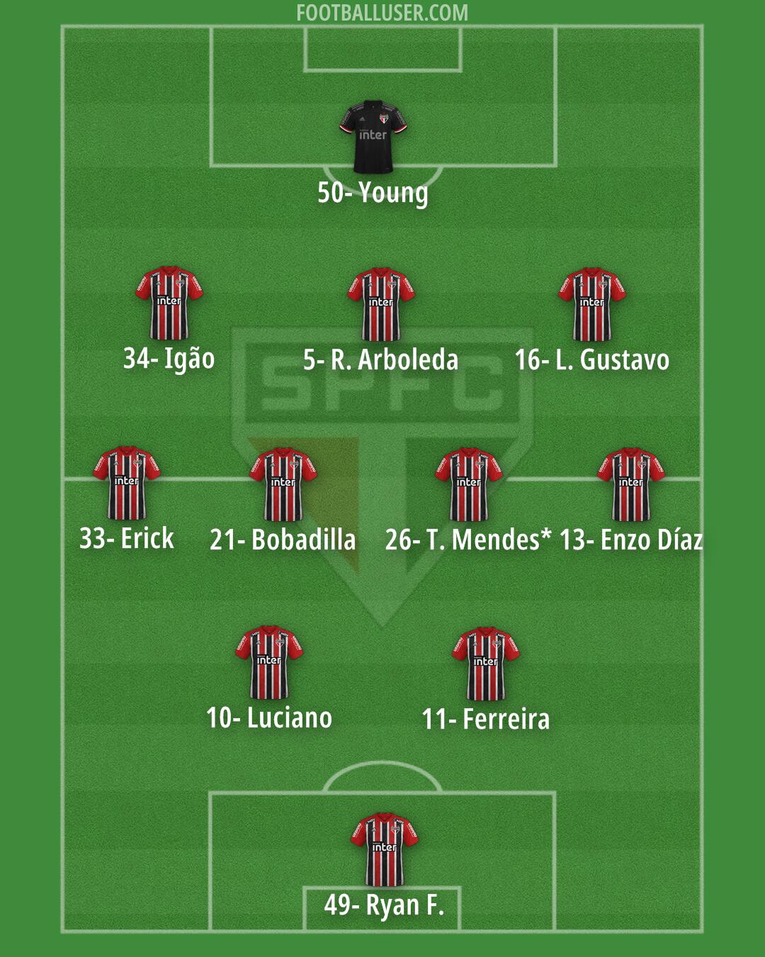 São Paulo Formation 2025