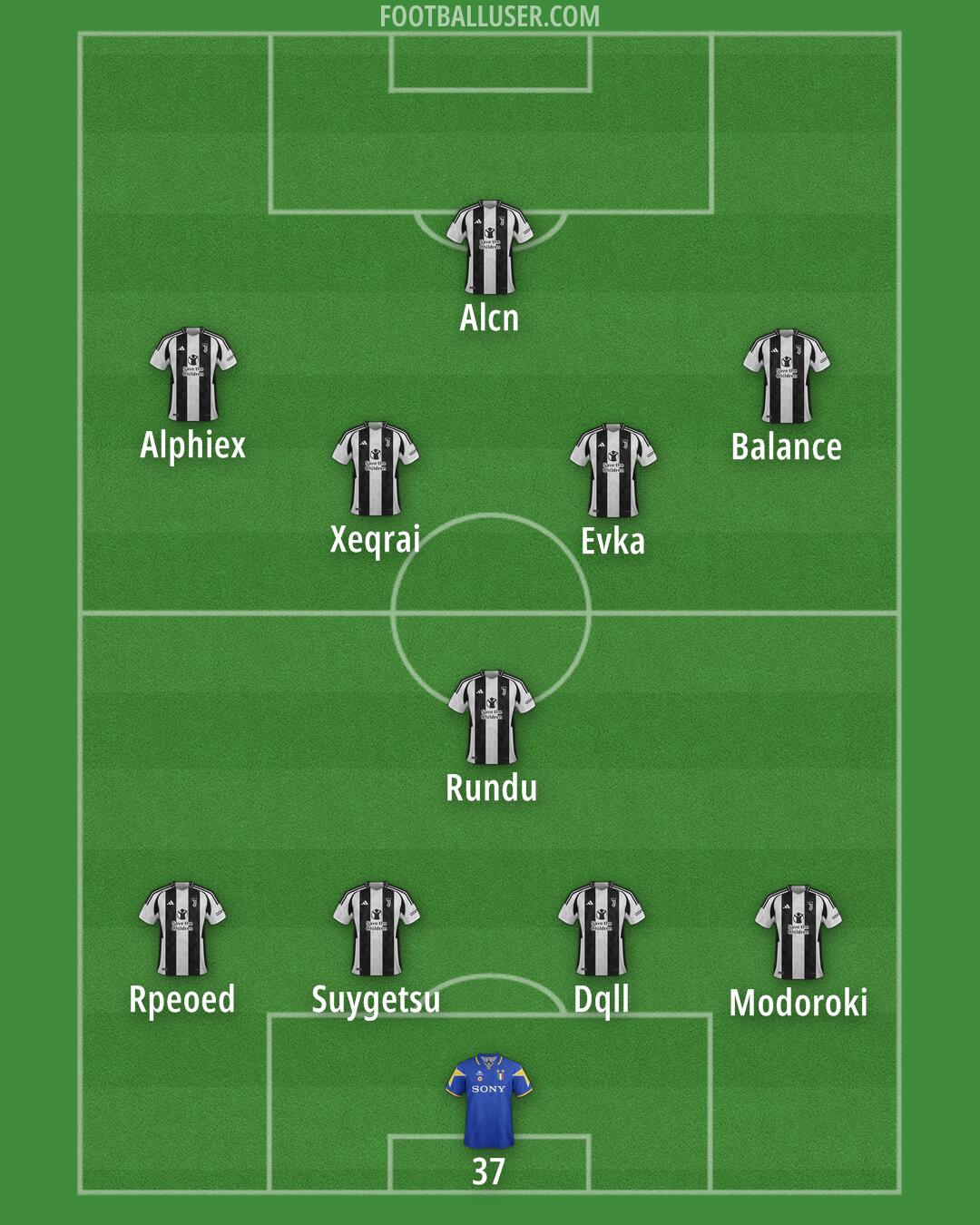 Juventus Formation 2025