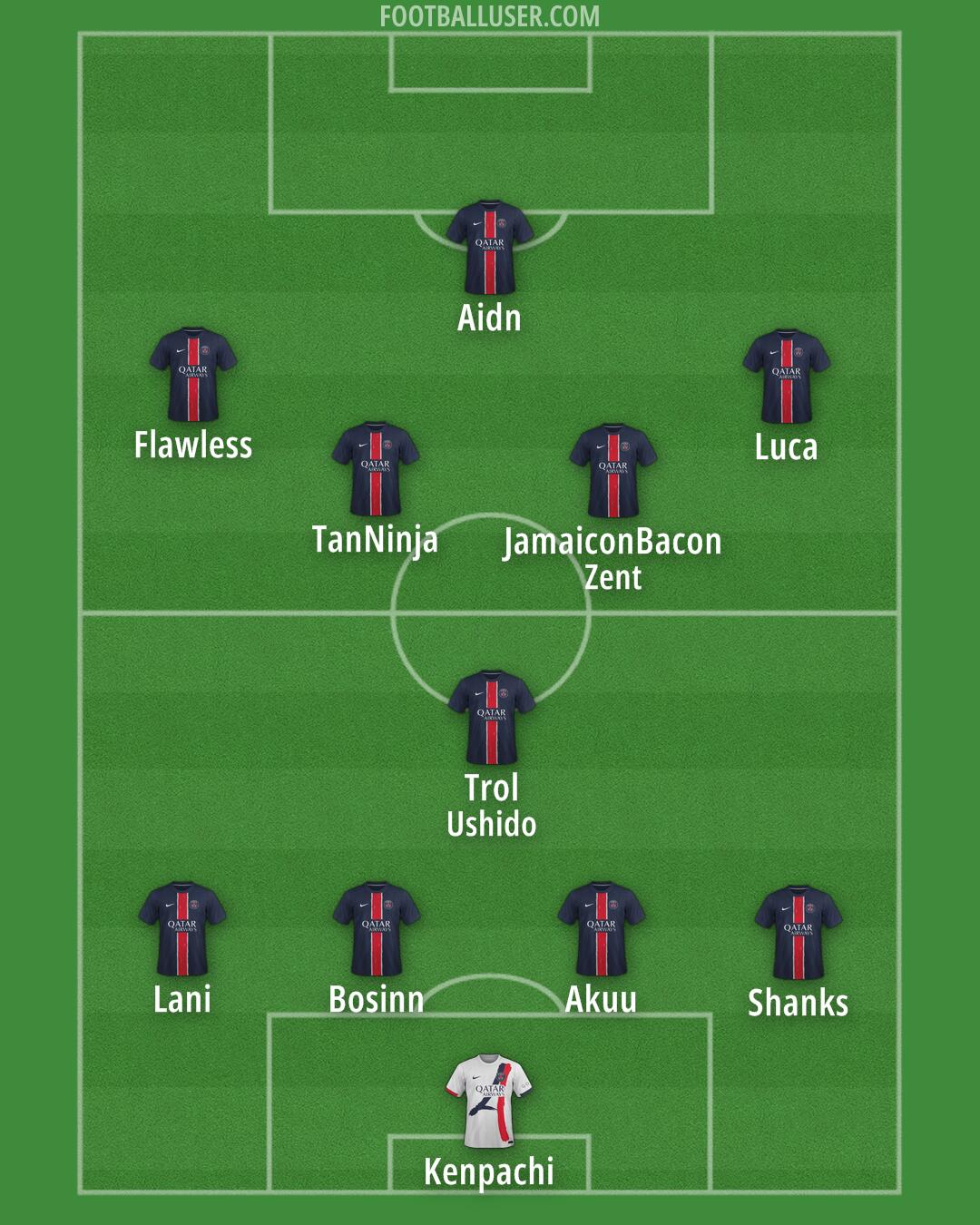 PSG Formation 2025