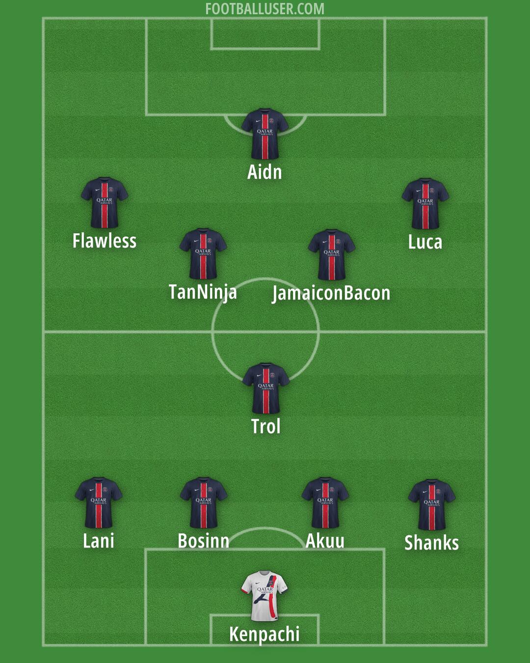 PSG Formation 2025