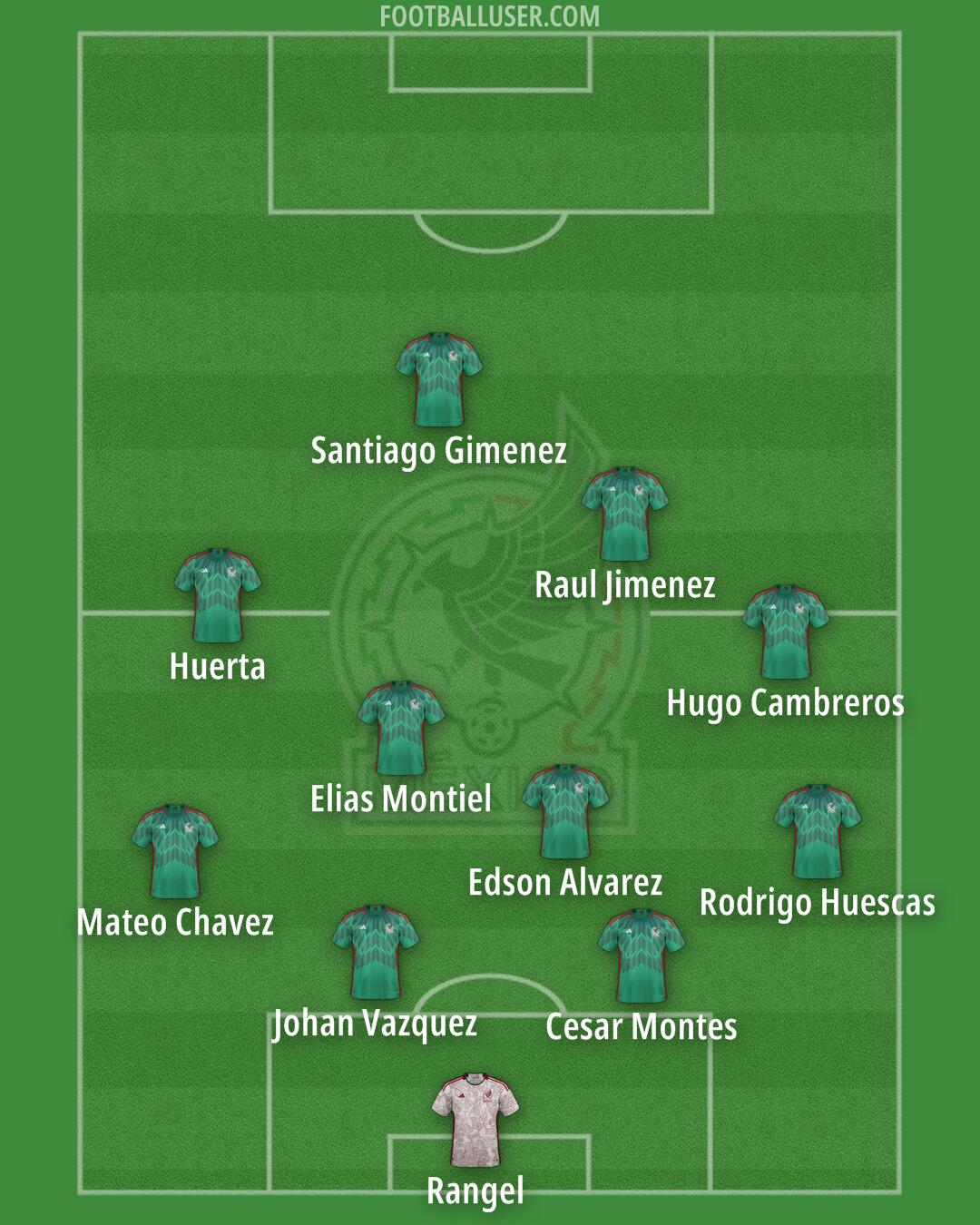 Mexico Formation 2025