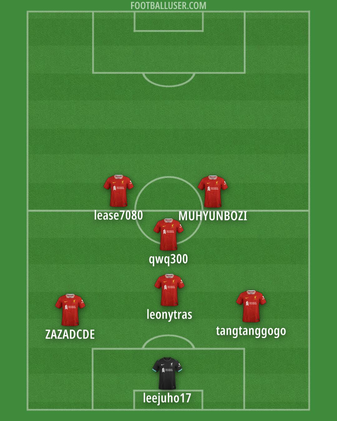 Liverpool Formation 2025