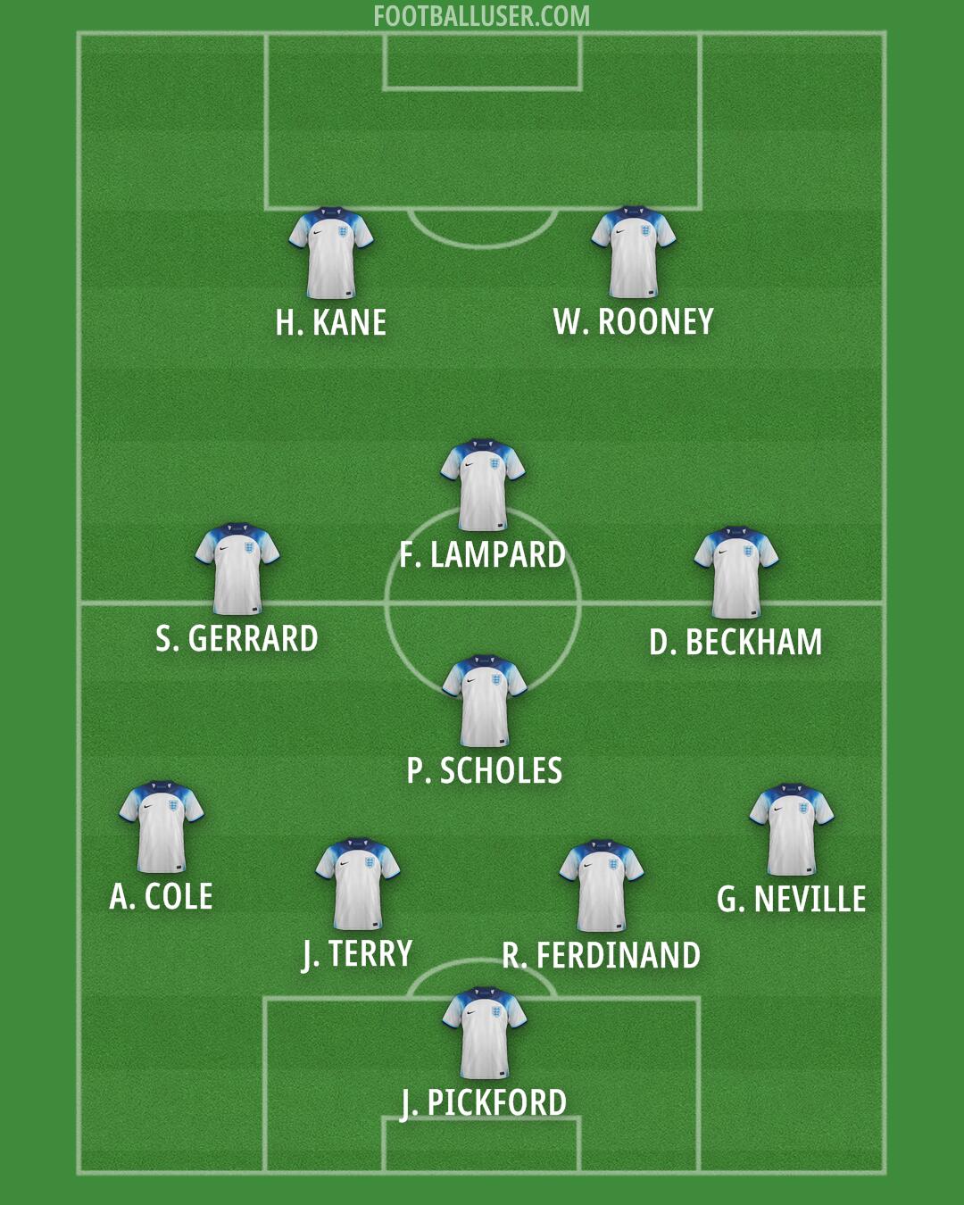 England Formation 2025