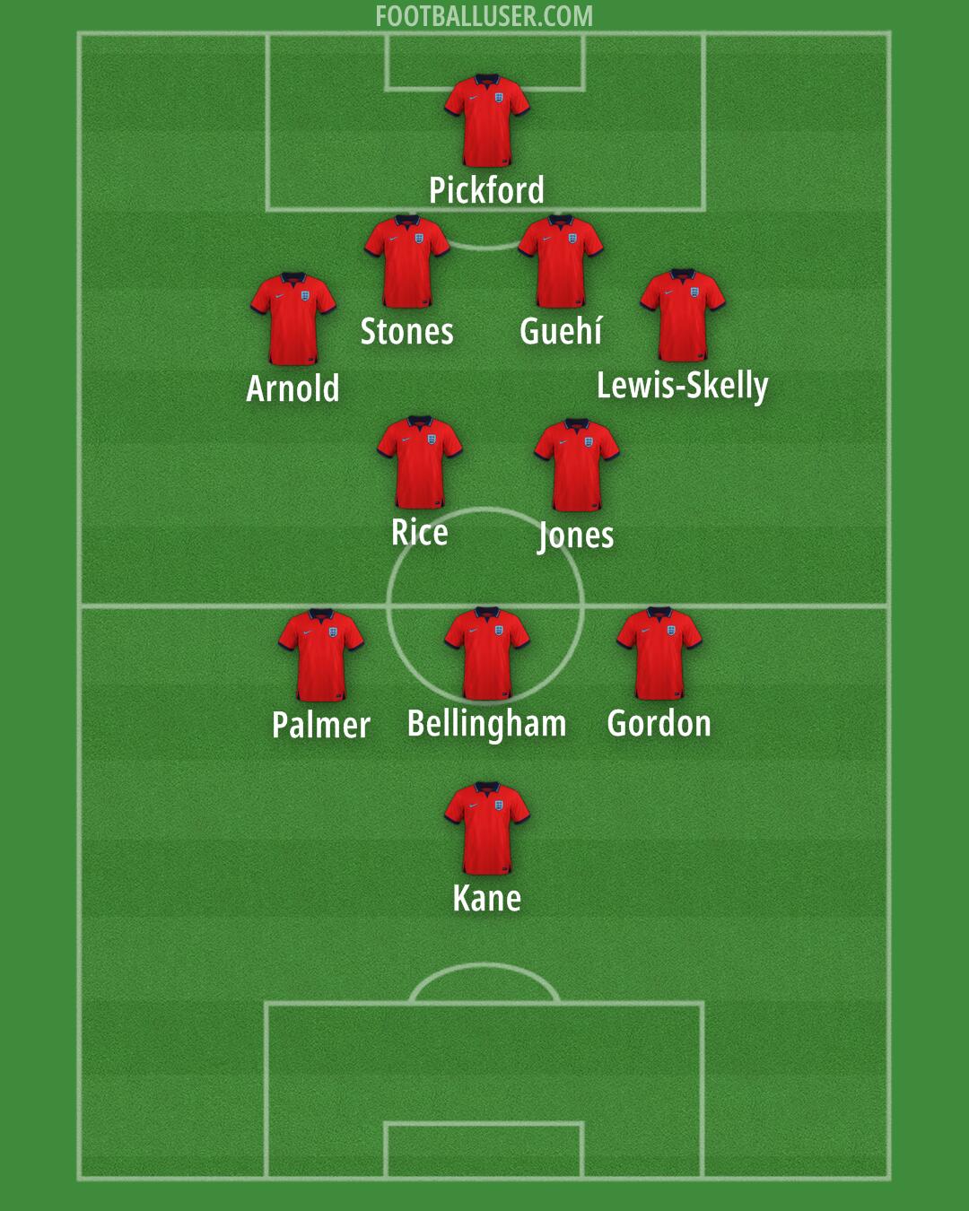 England Formation 2025